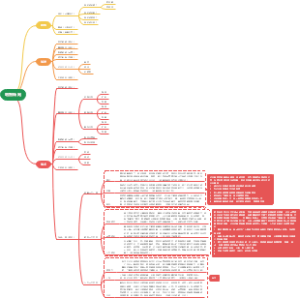 《明智转向 一本书读懂企业数字化转型战略》