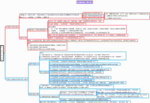 西政考研 法理学进阶第五章 法律价值