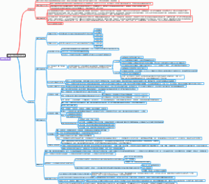 西政法理学初阶第六章：法律起源和法律发展