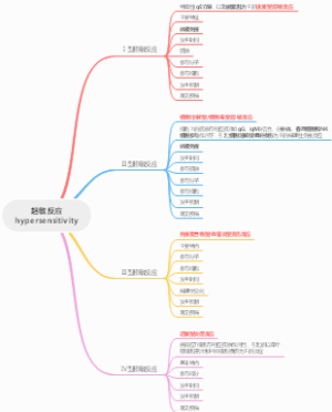 超敏反应hypersensitivity