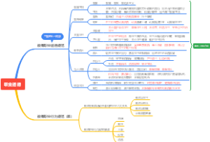 教师资格证综合素质-职业道德
