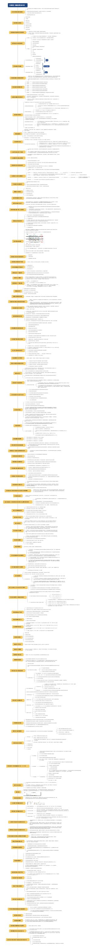 环球网校一级建造师机电100问