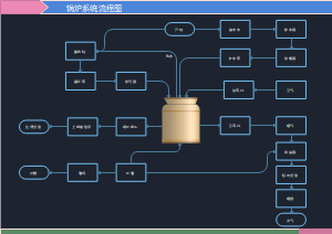 锅炉系统流程图