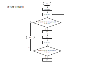 遗传算法流程图 1