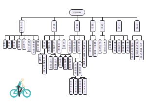 共享单车产品结构图