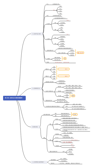 《马原》第二章：认识的本质及其规律
