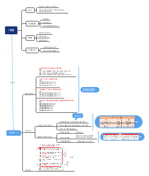 一、基金是什么