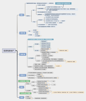 注册会计 投资性房地产