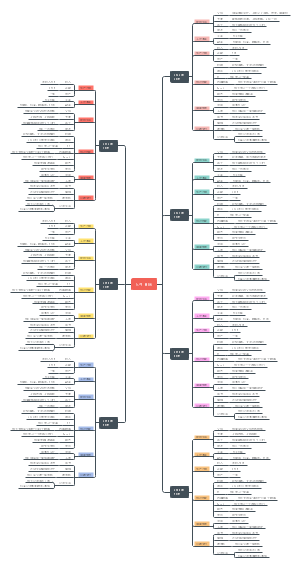 人生中长期目标