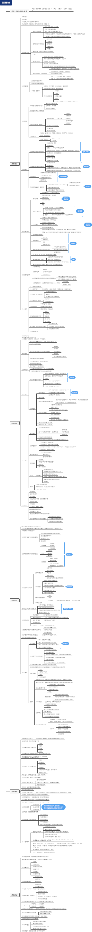 《品牌思维》读书笔记