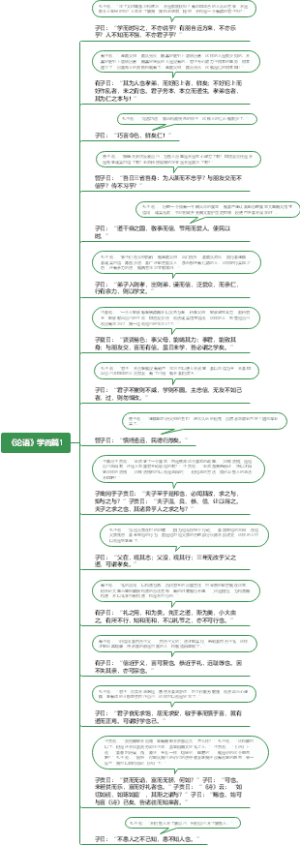 《论语》学而篇1