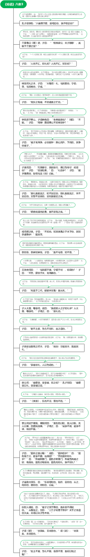 《论语》八佾3
