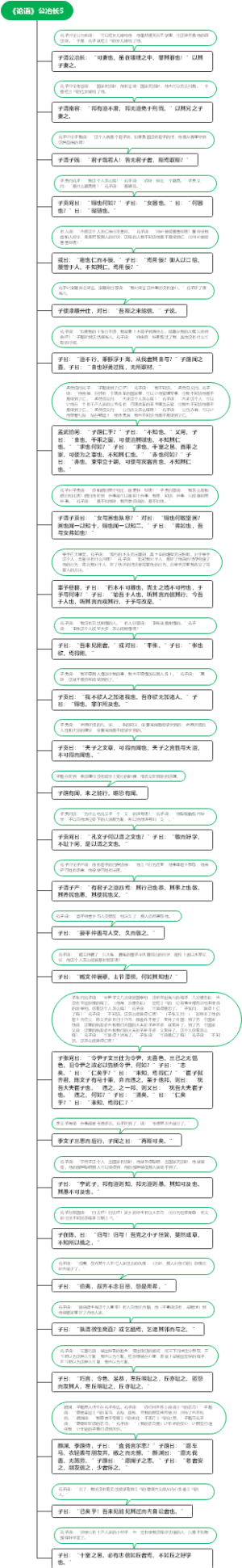 《论语》公冶长5