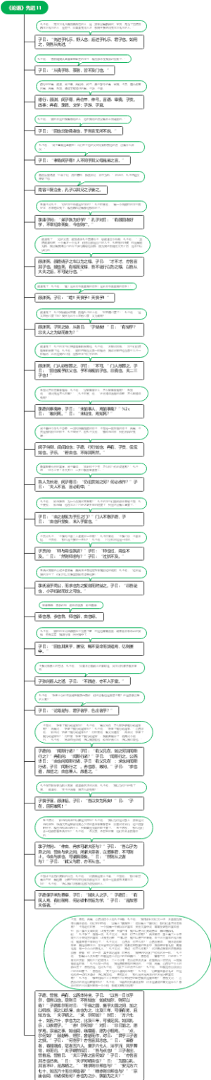 《论语》先进11