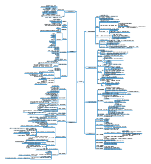 《不是谁都能创业》读书笔记