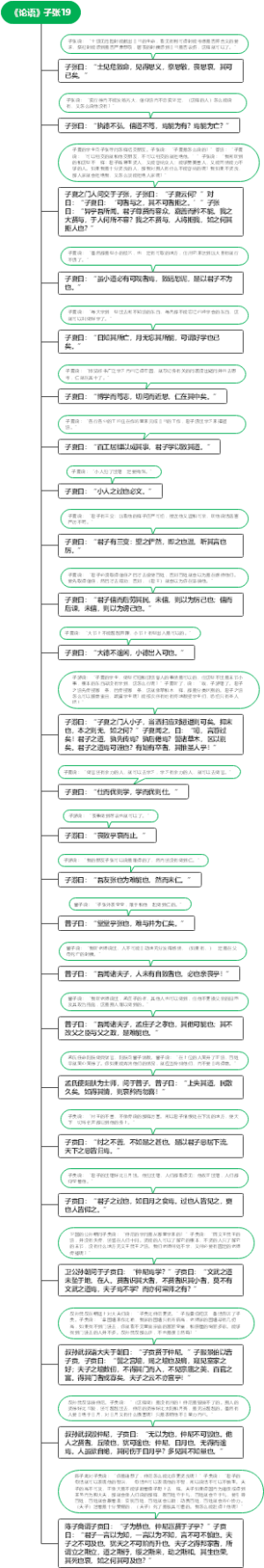 《论语》子张19