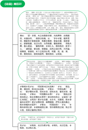 《论语》尧曰20