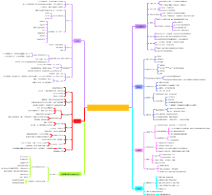 《认知突围：做复杂时代的明白人》读书笔记