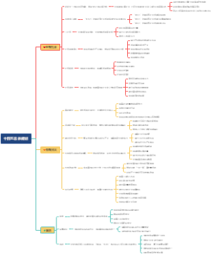 十四五总体规划