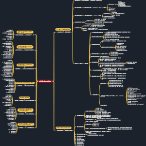 创业成长知识导图