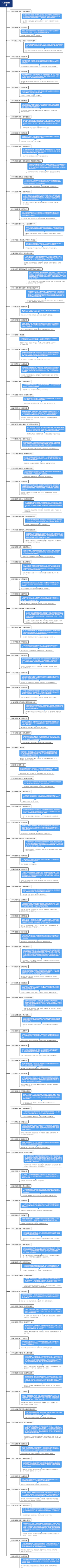 《菜根谭》学习笔记