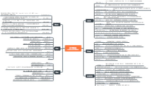 学习网站（内容整理来自知乎高赞回答）