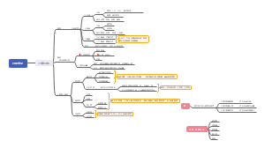 判断推理之图形推理1