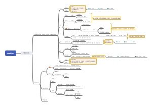 考公判断推理图形推理2