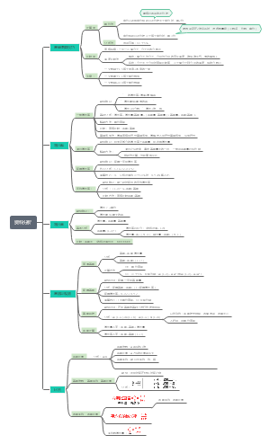公务员行测资料分析思维导图