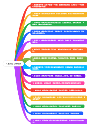 儿童良好习惯培养
