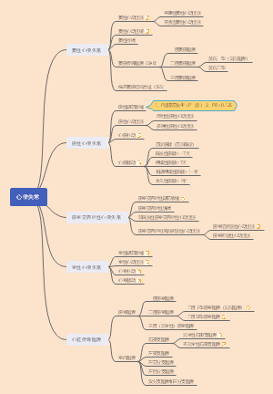 内科学--心律失常