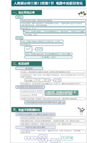 高中物理人教版必修三第12章第1节  电路中的能量变化