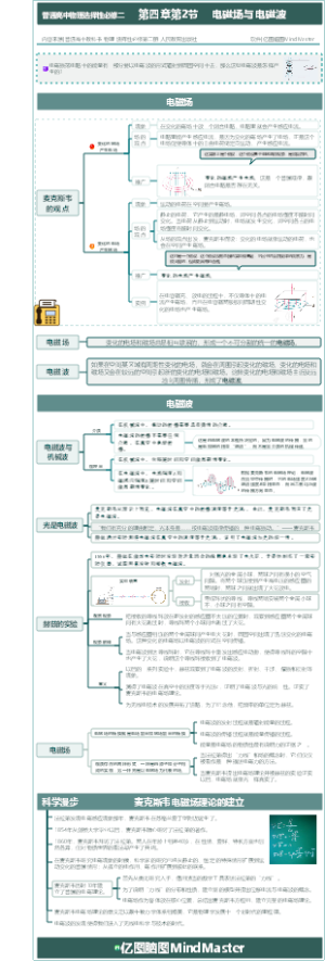 普通高中物理选择性必修二    第四章第2节    电磁场与电磁波