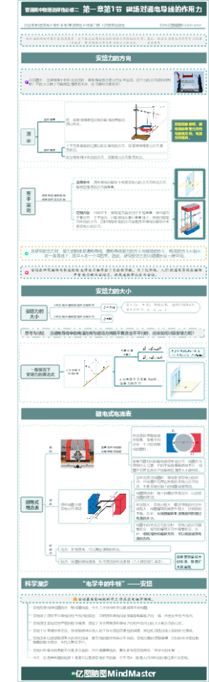 普通高中物理选择性必修二第一章第1节磁场对通电导线的作用力