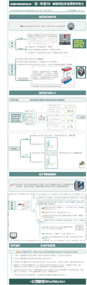 普通高中物理选择性必修二  第一章第2节  磁场对运动电荷的作用力