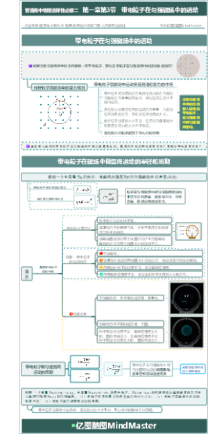 普通高中物理选择性必修二第一章第3节   带电粒子在匀强磁场中的运动