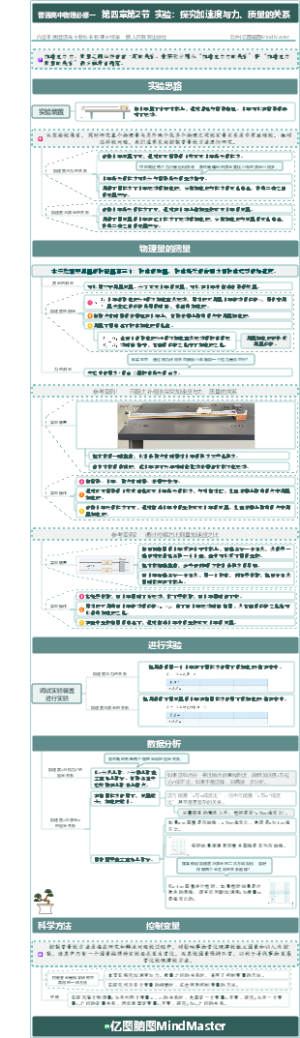 普通高中物理必修一  第四章第2节  实验：探究加速度与力、质量的关系