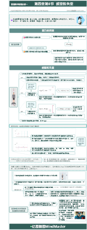 普通高中物理必修一第四章第6节  超重和失重