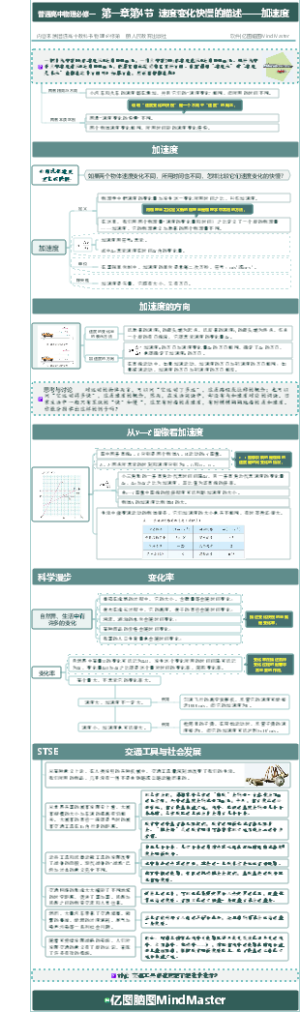 普通高中物理必修一第一章第4节  速度变化快慢的描述——加速度