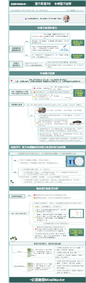普通高中物理必修一 第三章第3节 牛顿第三定律