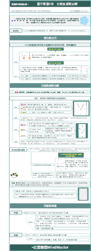 普通高中物理必修一 第三章第4节  力的合成和分解