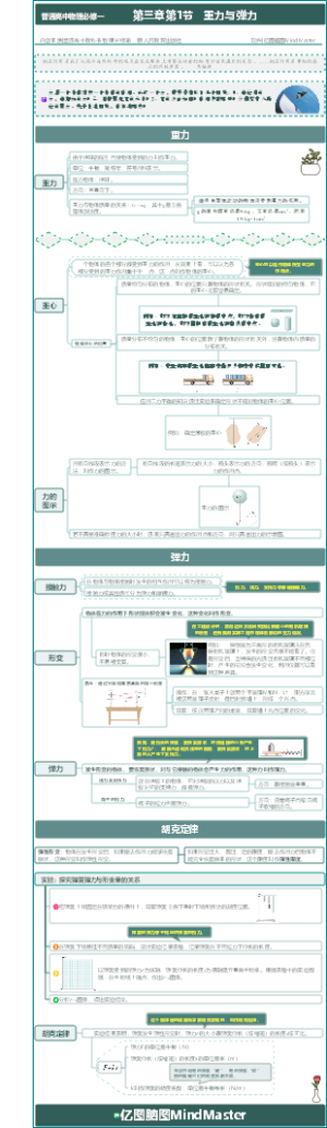 普通高中物理必修一   第三章第1节   重力与弹力