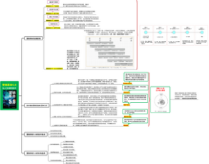 营销革命5.0：以人为本的技术