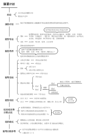 强基计划