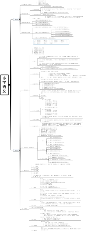 小学语文阅读写作