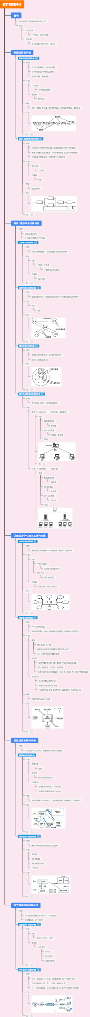 软件架构风格