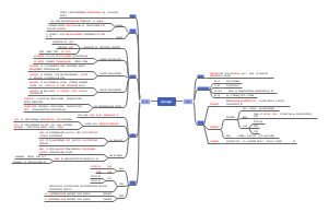 幼儿教育的思维与想象思维导图