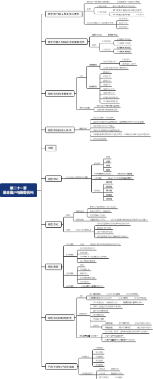 基金客户与销售机构