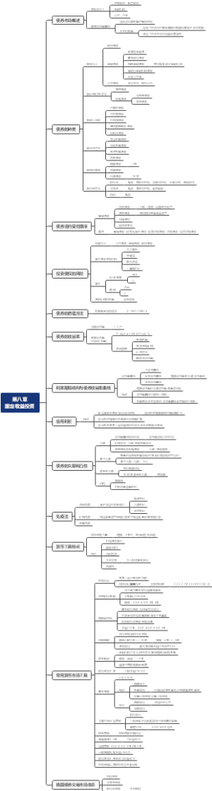 《证券投资基础知识》重点、考点与易错点：第七章 固定收益投资