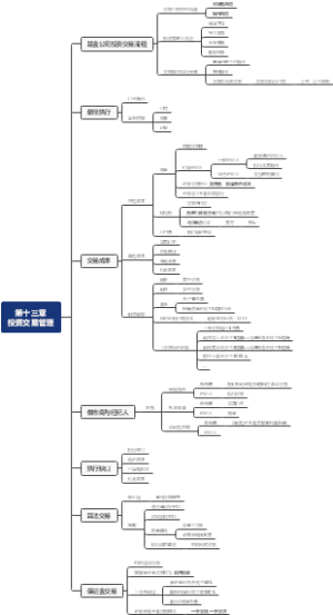 《证券投资基础知识》重点、考点与易错点：第十三章 投资交易管理